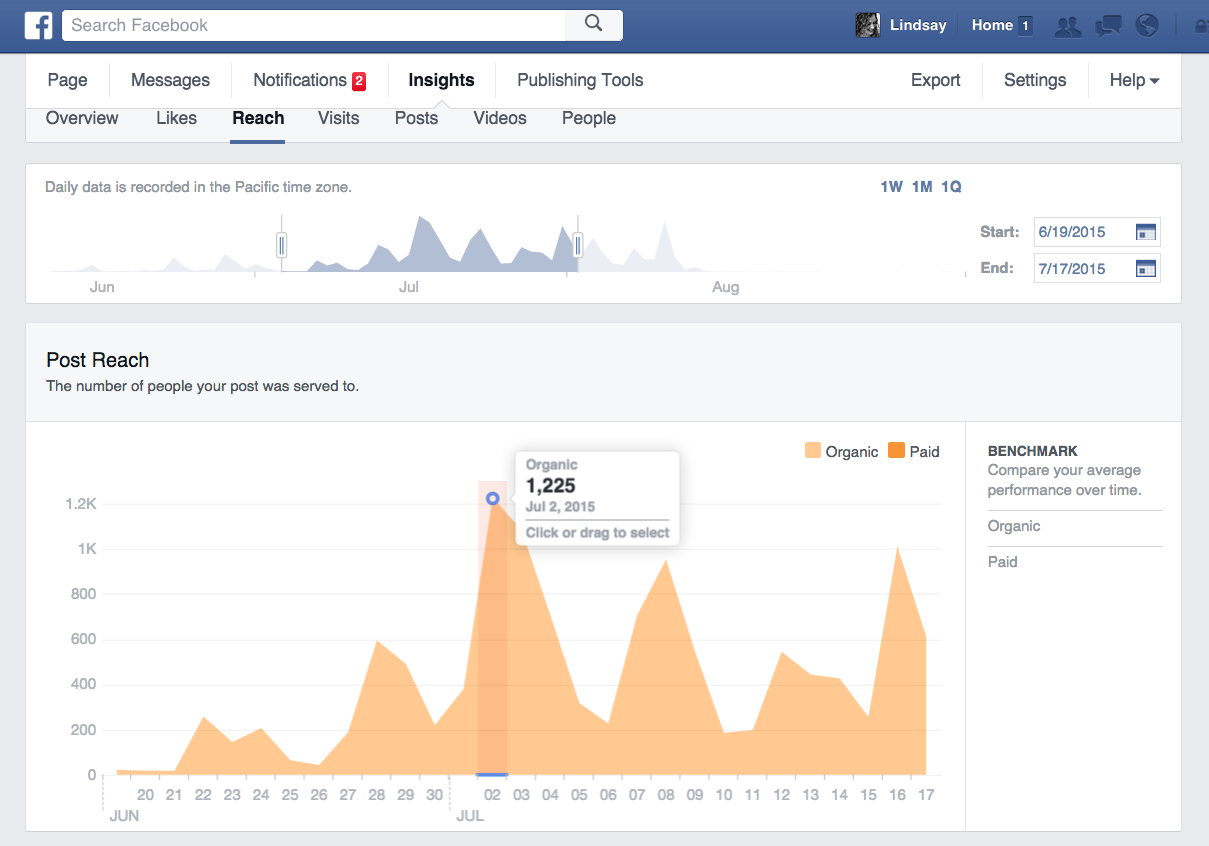 Altered Archives Facebook Stats